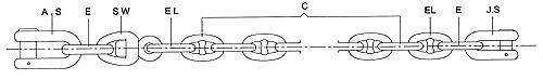 Arrangement B3