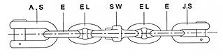 Arrangement B2