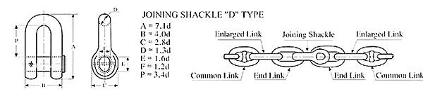 Joining Shackle 