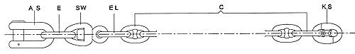 Arrangement A3