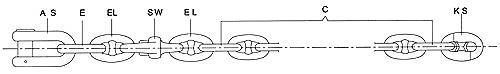 Arrangement A1