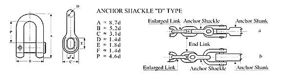 Anchor Shackle 